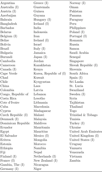 Table 6: Countries included in the sample
