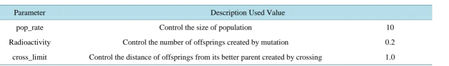 Table 1. Parameters in GRADE algorithm.                                                                     
