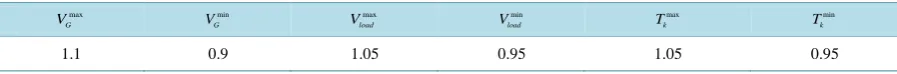Table 4. Limits for voltage and tap setting (in p.u.) for IEEE30 bus system.                                           