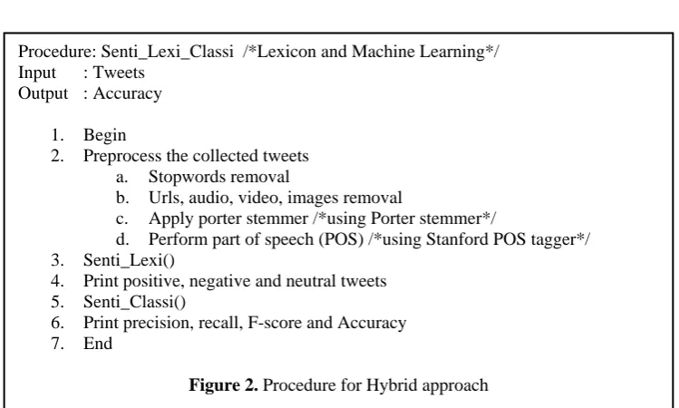 Figure 2. Procedure for Hybrid approach 