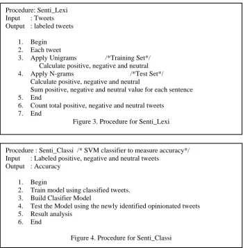 Figure 3. Procedure for Senti_Lexi 