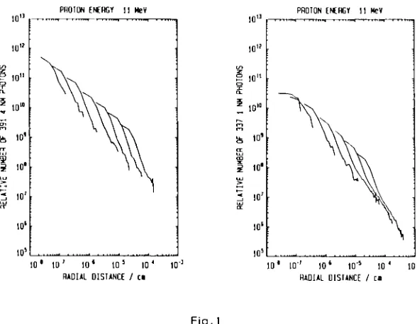 Fig. 1 For the interpretation of the experimental data their Abel-inversion is required, and this was achieved by a new optimisation method utilizing 