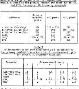 Table 2 Re-assessment efficiency (expressed as a percentage of 