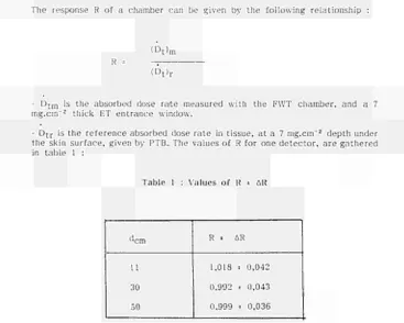 Table 1 : Values of K « AR 
