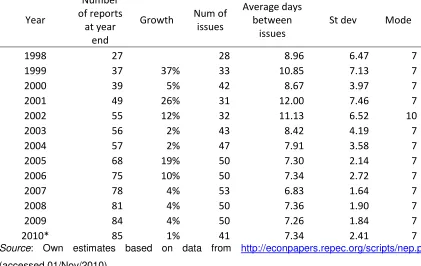 Table 2: Growth and Frequency of NEP Subject Reports, 1998-2010 