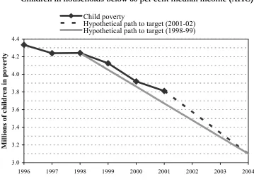 Figure 1. On track for 2004–05? 