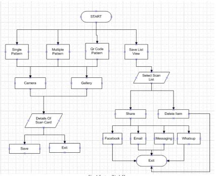 Fig. 1 System Work Flow  