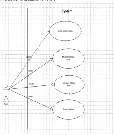 Fig. 2 Use Case Diagram for Scanning Pattern 