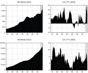 Fig. 3 Effective federal funds rate 