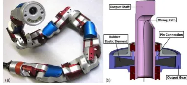 Fig. 2. Cross section of SEE CAD model. Inner Diameter=25mm (constant), OuterDiameter=45mm(constant) (b) 3D Printed SEE
