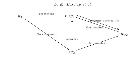 Fig 5. CEG of ﬂu example.