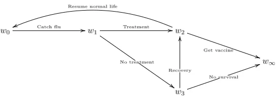 Fig 8. Variant of ﬂu example: inﬁnite tree T ∗.