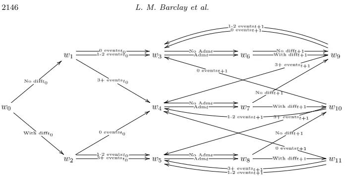 Fig 10. Repeating Time-Slice DCEG.