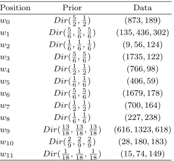 Table 1
