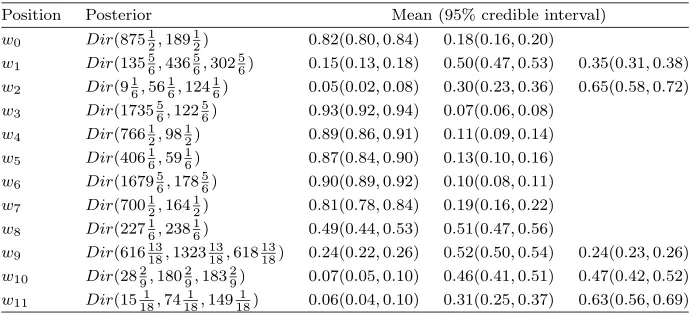 Table 2