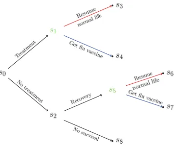 Fig 4. Flu example.