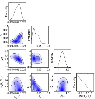 Figure 6. Marginalized constraints on the parameters of the bro-ing the 16 bands, becomingdensity