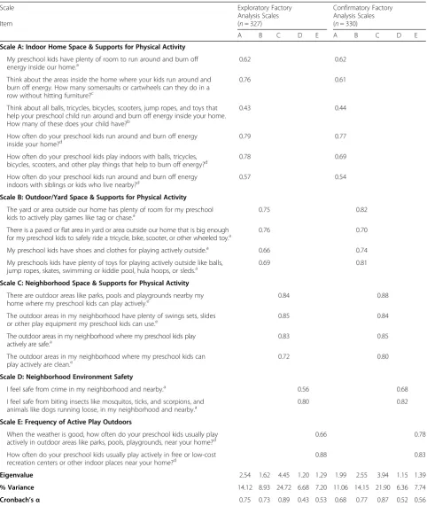 Table 3 Factor loadings from the exploratory and confirmatory factory analysis of the HOP-Up physical activity environmentquestionnaire