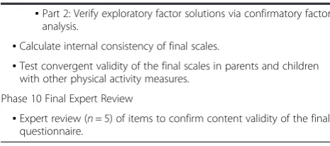 Table 1 The 10-phases of the HOP-Up physical activityenvironment questionnaire development (Continued)