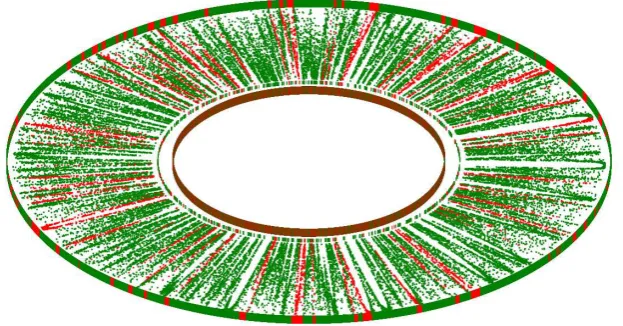 Fig. 5 ρ = 0.48, τg = 0.38, τr = 0.46, w = 50, n = 100, 000, selective dynamic