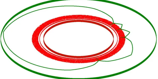 Fig. 7 ρ = 0.2, τg = 0.25, τr = 0.65, w = 40, n = 100, 000, selective dynamic