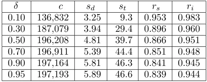 Table 1: Summary of clustering results.
