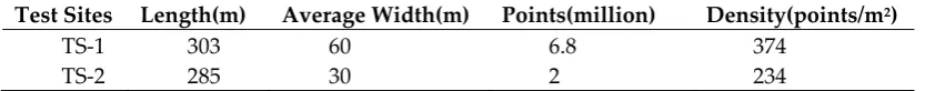 Table 1. Description of the test sites. 