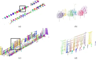 Figure 4. Cluster centers generation results in a typical scene: (a) original voxel set colored by Z coordinate; (b) selected voxel set in black rectangle from (a) colored by Z coordinate; (c) local density values distribution of the original voxel set; (d