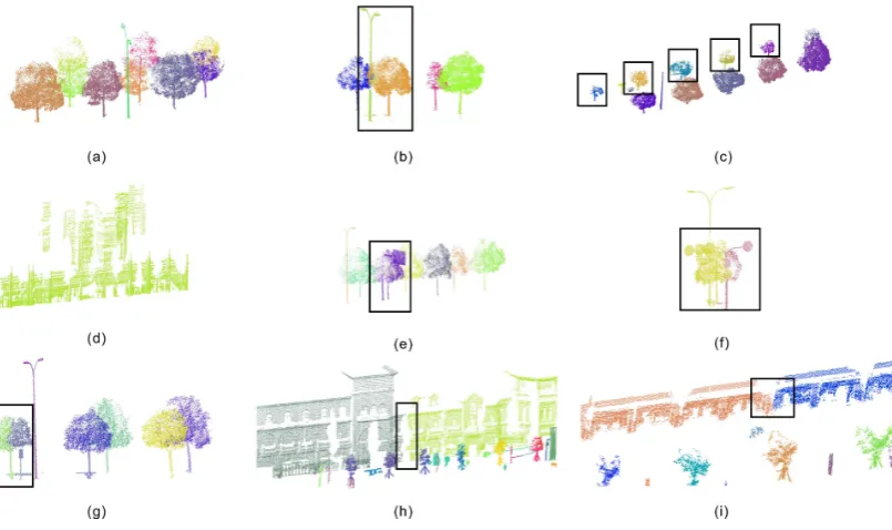 Figure 8. Typical scenes in the test sites. 