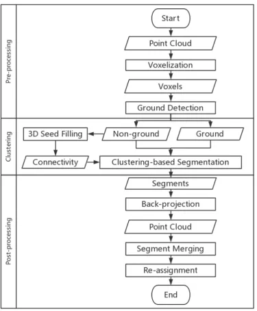 Figure 1. The overall workflow of the proposed method. 