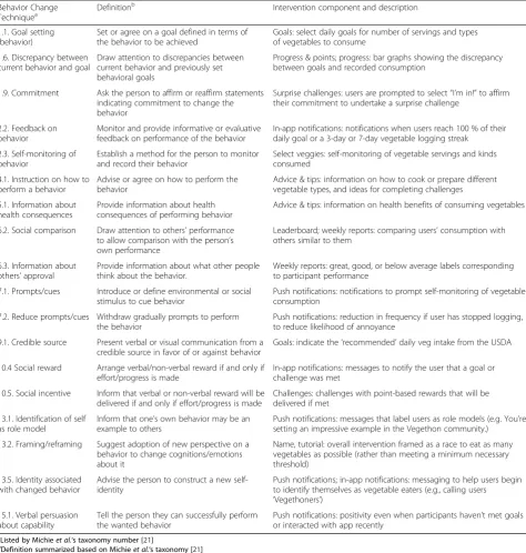 Table 1 Vegethon mobile app intervention mapped to behavior change techniques (BCTs)