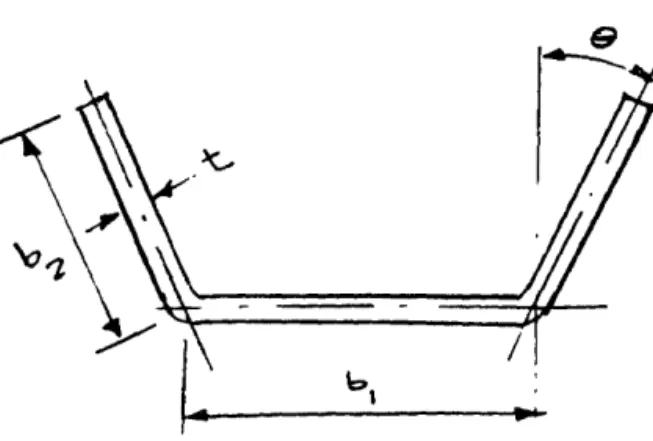 TABLE  1:  DIMENSIONS  AND  EXPERIMENTAL  FAILURE  MOMENTS  OF  CHANNEL  SECTIONS 
