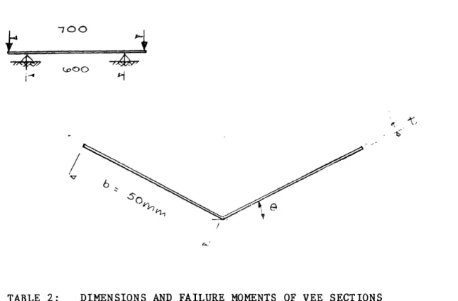 TABLE  2:  DIMENSIONS  AND  FAILURE  MOMENTS  OF  VEE  SECTIONS 