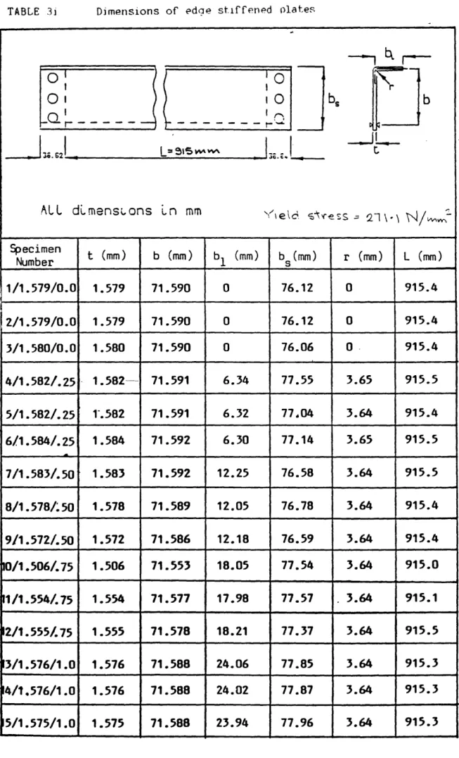 TABLE  3i  Djmensions  of  edge  st1ffened  plates 