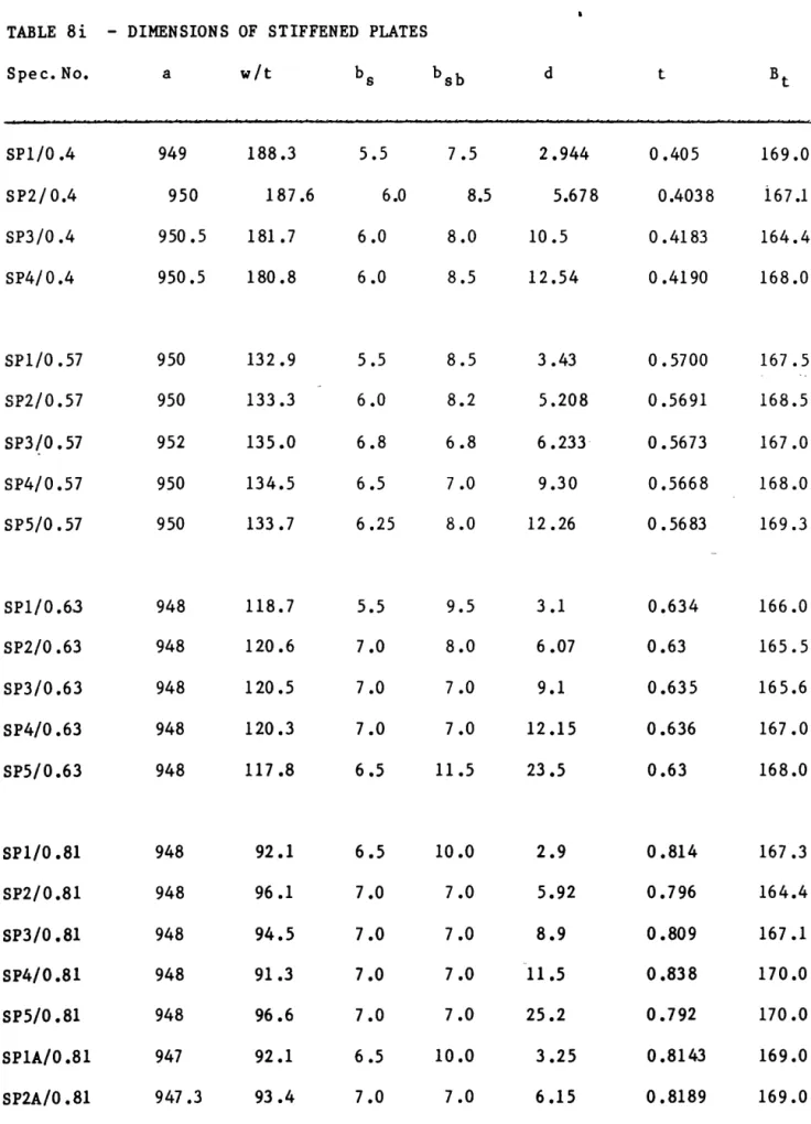TABLE  8i  - DIMENSIONS  OF  STIFFENED  PLATES 