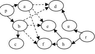 Fig. 13  Steensgaard’s graph 