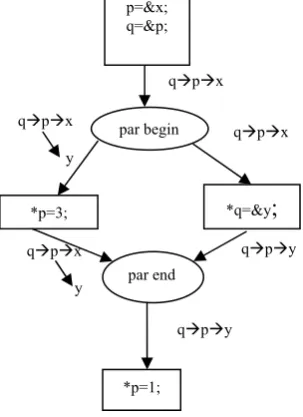 Fig. 18 Naive approach for multithreaded code 