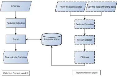 Fig. 1. Detection process