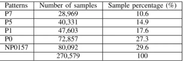 TABLE IV