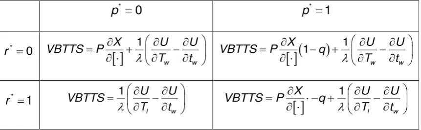 Table 1: Four permutations of Case 1 