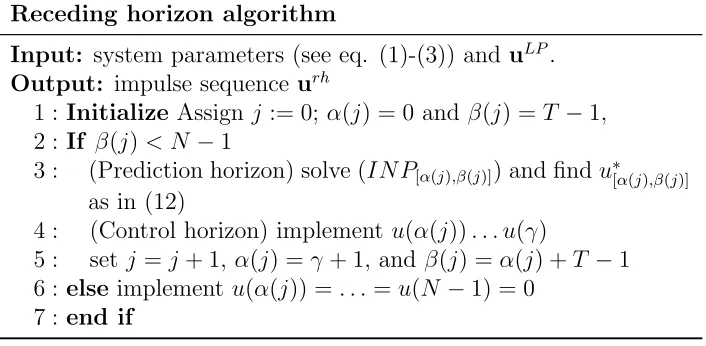 Table 1: Receding horizon algorithm.