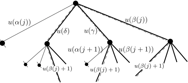 Figure 1: Decision tree illustrating the exploration of the solution domain.
