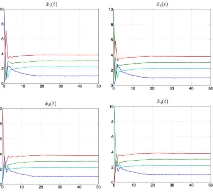 Fig. 2.Local average reward vectors