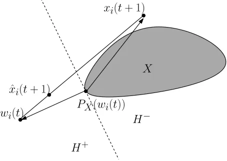 Fig. 1.Approachability principle.