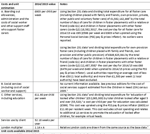 table 6.10 of this volume. See Holmes & Soper (2010)1 and Department for Education (2006)2 for more information on the 