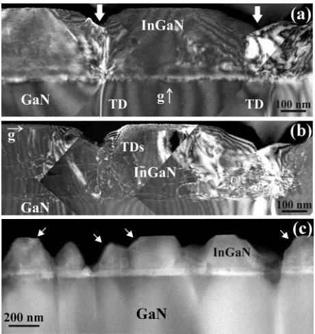 FIG. 3. (a) XTEM WBDF gzone axis with/3g image of sample A obtained near the [1120]� g0002
