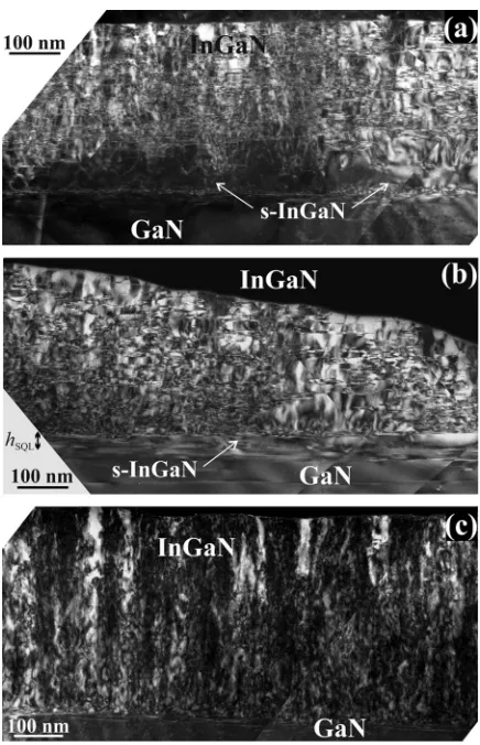 FIG. 6. (a) XTEM WBDF image of sample C obtained near the [11�axis withwith emanating TDs