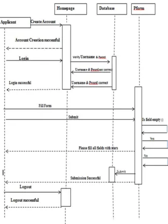 Fig. 4 Architecture of e-Scholarship System  