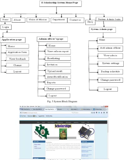 Fig. 6 E-Scholarship System Home Page 