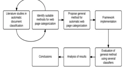 Figure 1: categorization using unsupervised clustering.  